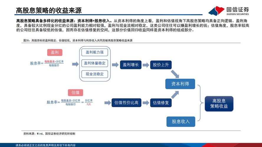 证券公司资金来源渠道_证券公司筹资运作分析_证券公司财务运作经营战略