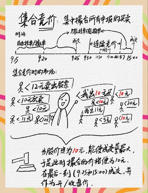 集合竞价如何决定开盘价？买卖申报排序及三条原则揭晓
