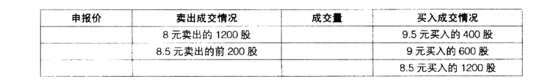 股票的成交价是怎么确定的_集合竞价成交量最大化原则_集合竞价开盘价决定方式