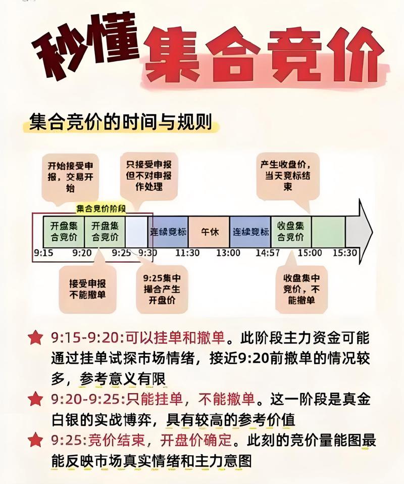 集合竞价开盘价决定方式_集合竞价成交量最大化原则_股票的成交价是怎么确定的