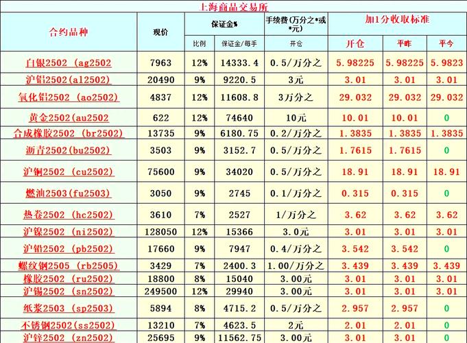 正规证券期货贵金属交易所_国务院批准的全国交易所_原油投资骗局美女qq