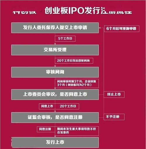 什么是创业板、主板、中小板？场内交易和场外交易又是啥？