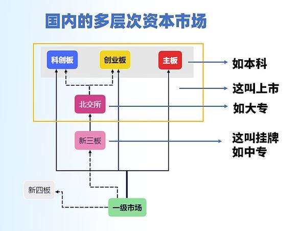 主板中小板创业板图形_创事业板主板中小板
