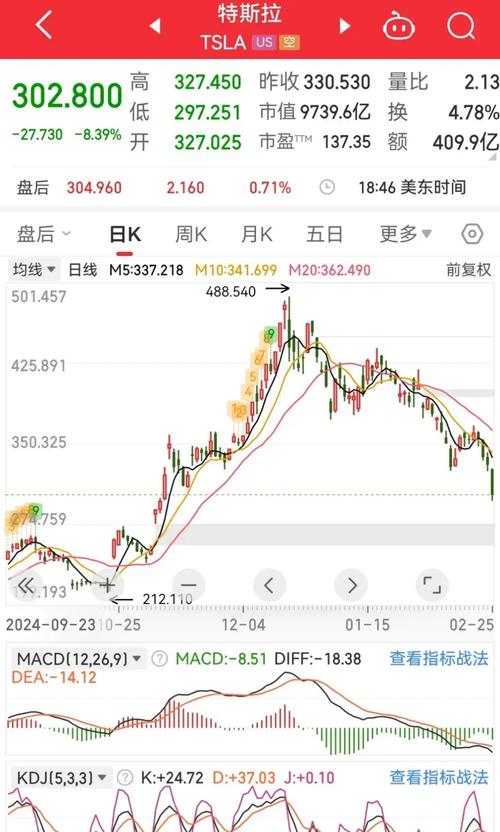股票的基本面和技术面_美国股市回调风险_标普500指数跌破50日均线分析