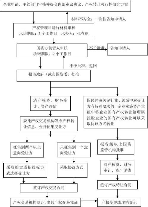 金融企业国有资产转让办法解读：规范交易流程，加强监督管理，防止资产流失