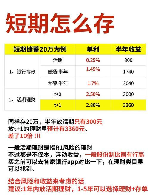 兴业银行理财产品2015_2015年银行理财产品收益率_得利宝超短期信托理财