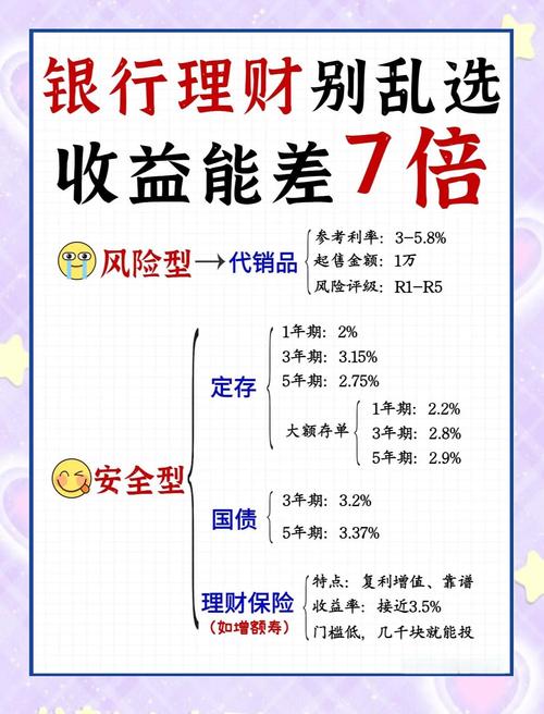 2015年银行理财产品收益率_得利宝超短期信托理财_兴业银行理财产品2015
