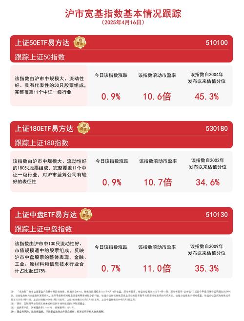 细则从三方面细化明确B转H业务，助力沪市相关业务开展