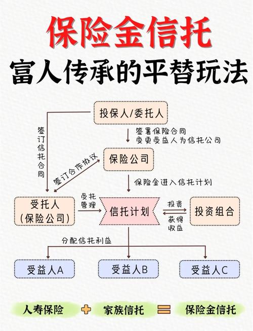 信托门槛100万原因_100元起信托_子女信托基金设立