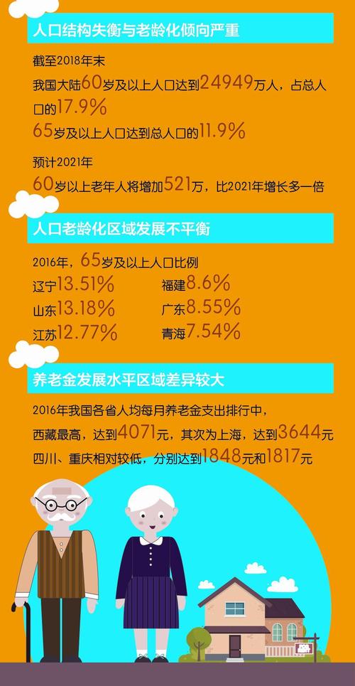 适老化金融服务创新_养老金融发展策略_高风险理财投资排行榜