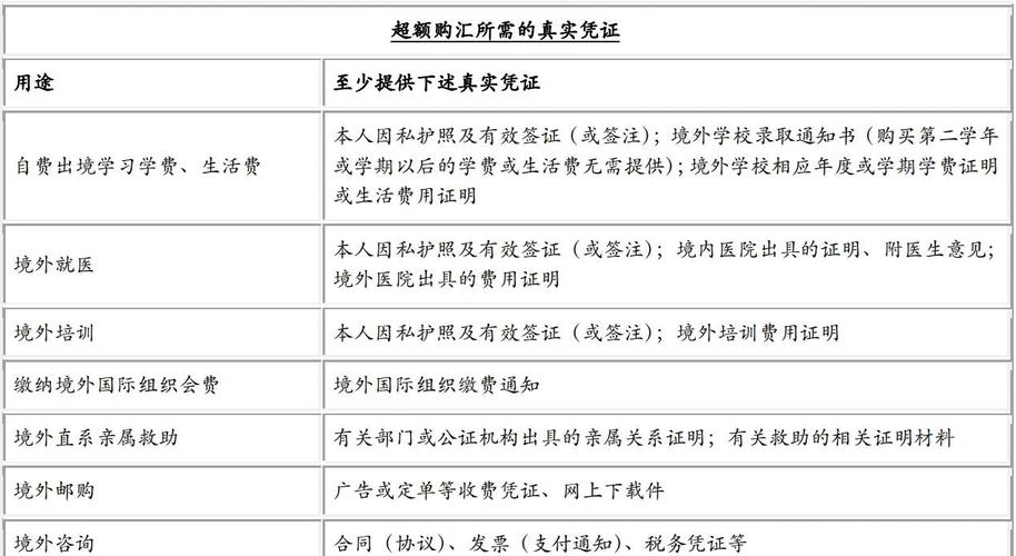 自费出国留学购汇政策_个人能否买卖外汇_出国留学外汇购买指南