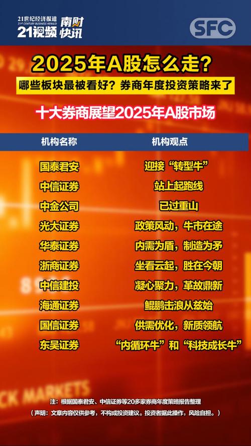 A股上市公司理财策略_券商理财产品认购比例_上市公司 理财产品 规定