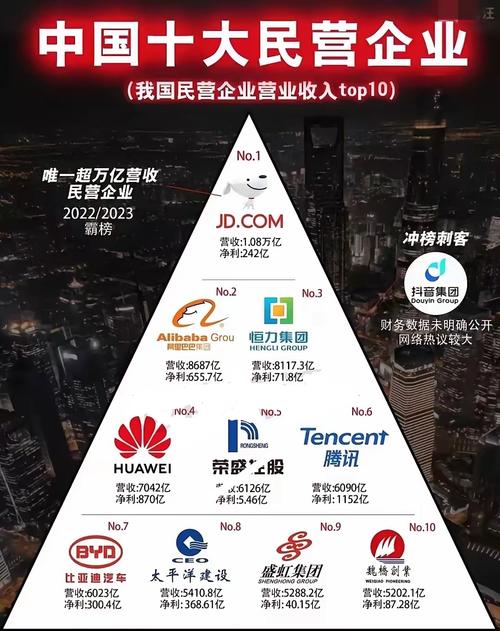 2015财富中国500强发布，京东超阿里腾讯位列互联网企业第一？