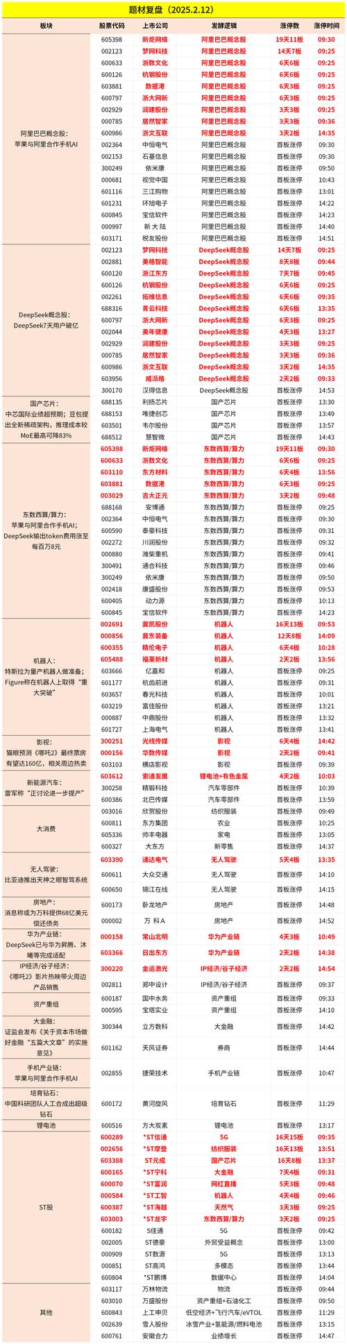 分子诊断概念股龙头名单_中国大飞机关联的股票有哪些_数字营销概念龙头股