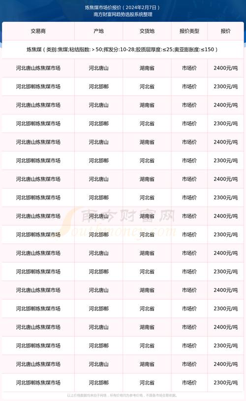 澳洲主焦煤CFR印度价格分析_国际炼焦煤FOB价格走势_澳洲煤炭价格最新走势