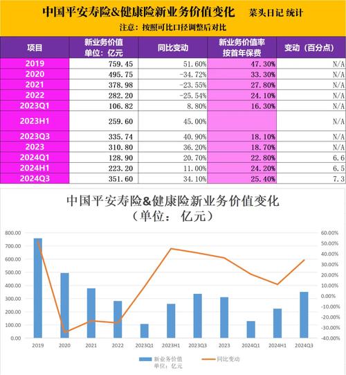 平安集团2016年净投资收益率_平安保险资金投资配置策略_保险业利润率怎么算