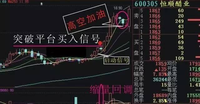 短线天才坚持做“空中加油”的股票，分分钟抓住涨停板（附公式）