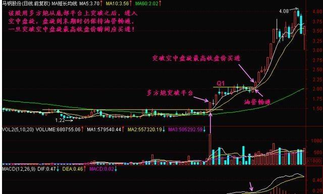 短线天才坚持做“空中加油”的股票，分分钟抓住涨停板（附公式）