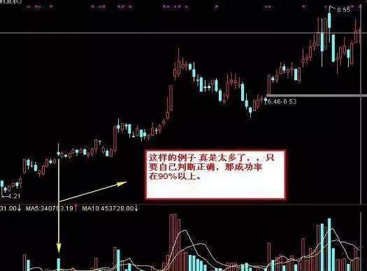 短线天才坚持做“空中加油”的股票，分分钟抓住涨停板（附公式）