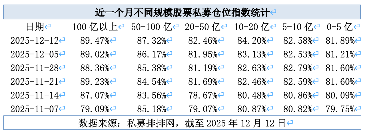 私募产品规模22.09万亿元_股票私募仓位年内新高_今日新股票行情