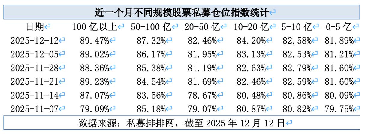 今日新股票行情_私募产品规模22.09万亿元_股票私募仓位年内新高