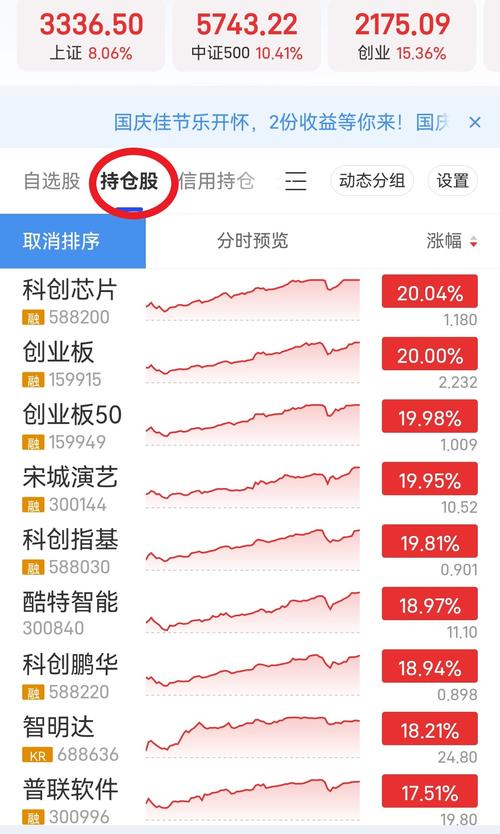 低市盈率股票选择_牛市中选股的基本原则_牛市选股策略