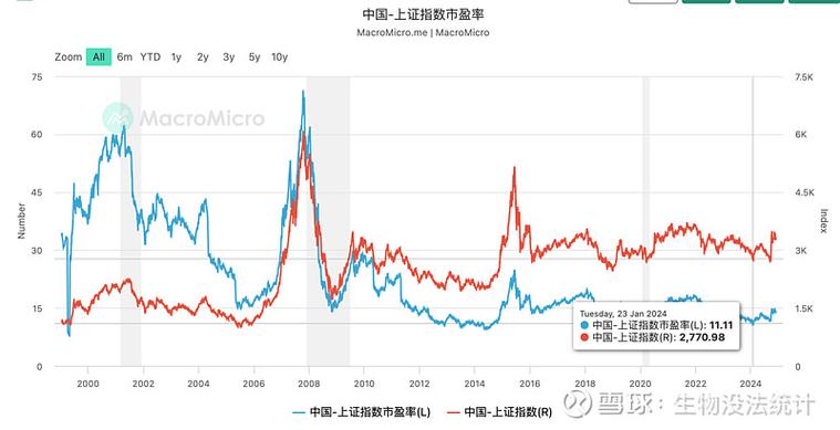 低市盈率股票选择_牛市中选股的基本原则_牛市选股策略