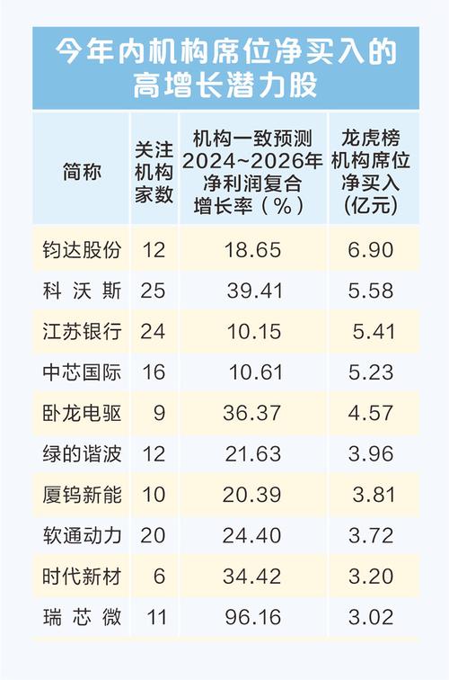 A股转入高位震荡，龙虎榜现两大变化，活跃资金买入减弱