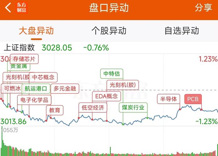 资金持续流入股价不涨_机构席位交易活跃度下降_上海A股震荡格局
