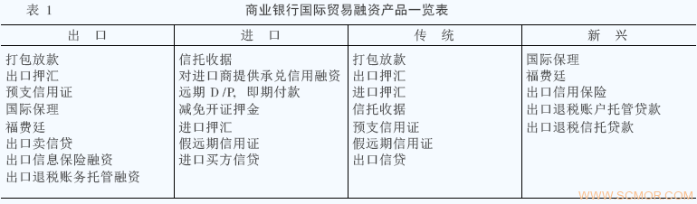 20世纪80年代起供应链金融概念的由来及发展历程？