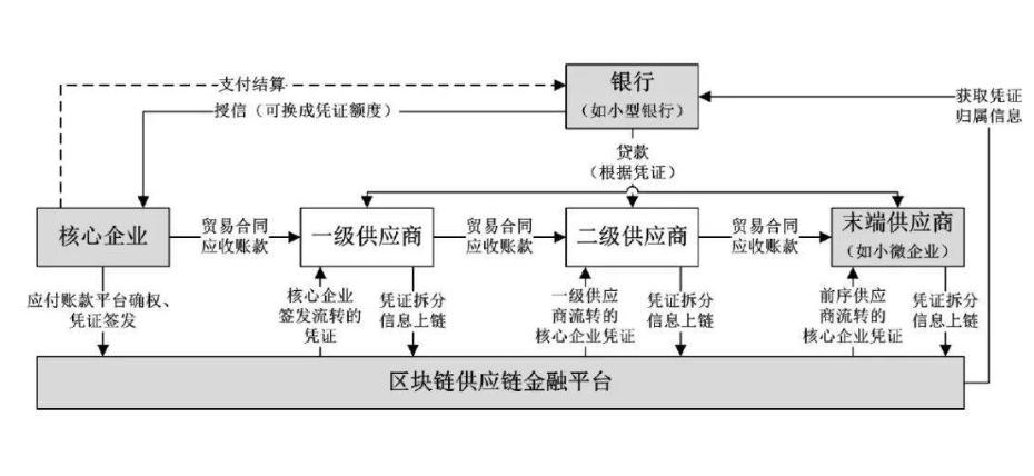 供应链金融风险控制_财务供应链管理解决方案_金融支持的概念,特点
