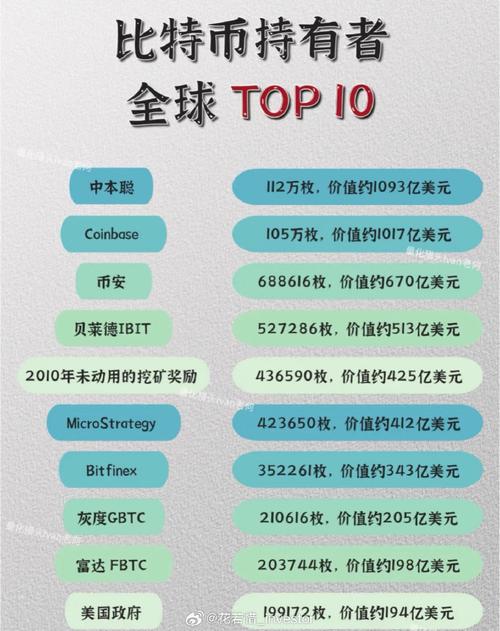 数字货币种类繁多，主流币比特币等你了解，未来前景如何？