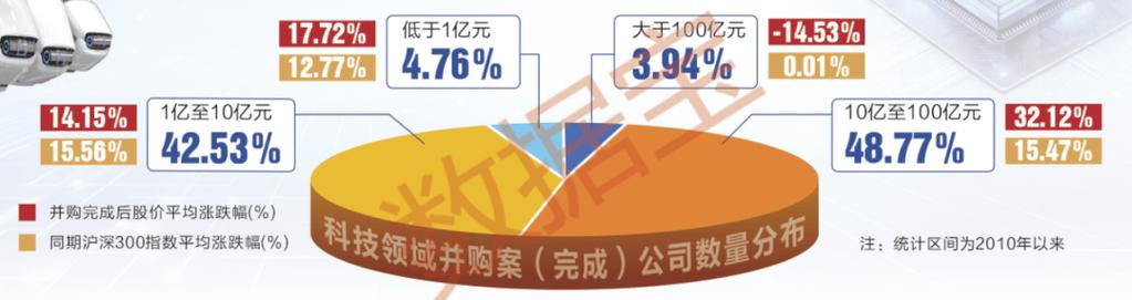 A股10倍牛股统计_10倍牛股特征分析_如何选择超级牛股