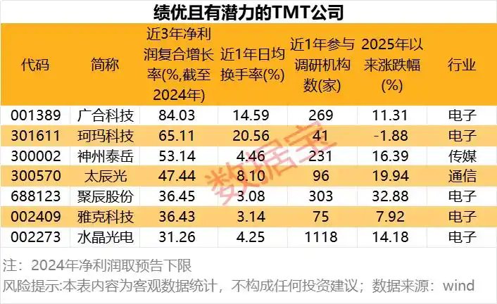 如何选择超级牛股_A股10倍牛股统计_10倍牛股特征分析
