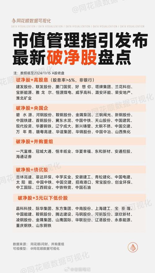 证监会市值管理新规_上市公司市值管理指引_上市公司 理财产品 规定