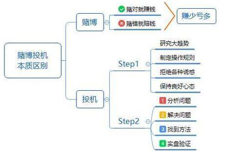 股市投资非碰运气，下跌或现价值，2733点该如何抉择？