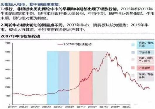 股市投资心态_熊市底部投资策略_强势股操作技术精要