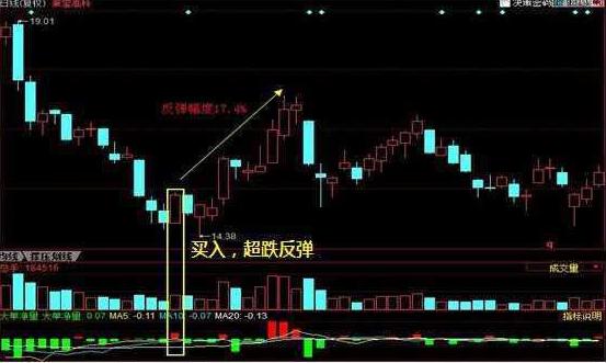 股市投资心态_强势股操作技术精要_熊市底部投资策略