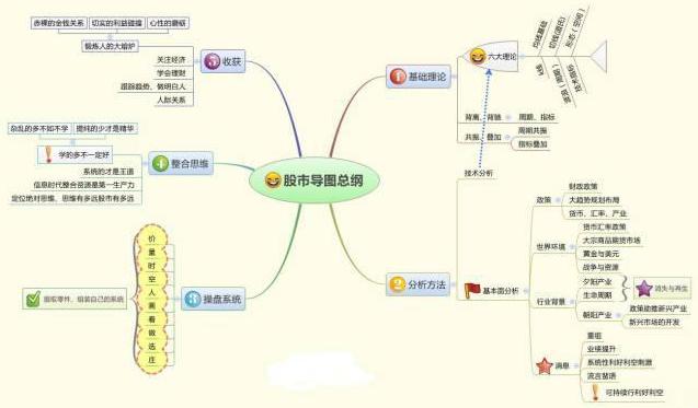 强势股操作技术精要_熊市底部投资策略_股市投资心态