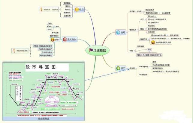 股市投资心态_熊市底部投资策略_强势股操作技术精要