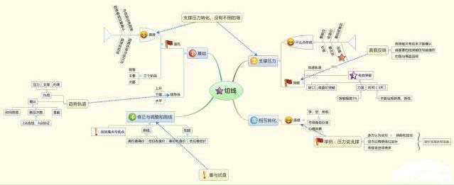强势股操作技术精要_熊市底部投资策略_股市投资心态