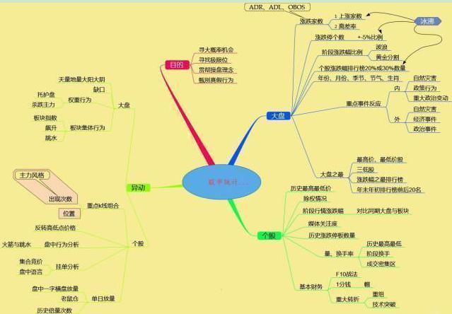 股市投资心态_熊市底部投资策略_强势股操作技术精要