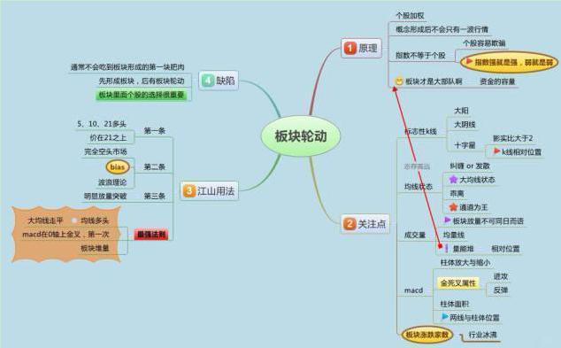 熊市底部投资策略_股市投资心态_强势股操作技术精要