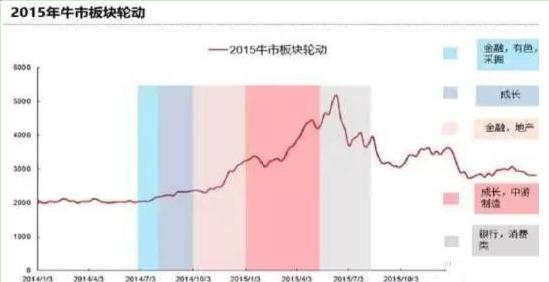 强势股操作技术精要_股市投资心态_熊市底部投资策略