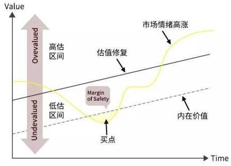 股市投资心态_强势股操作技术精要_熊市底部投资策略