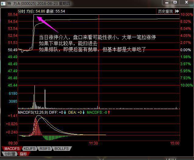 强势股操作技术精要_股市投资心态_熊市底部投资策略