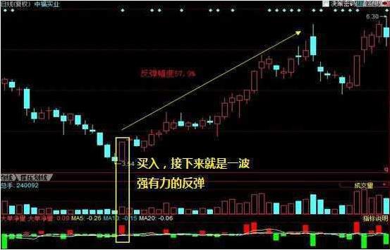 股市投资心态_强势股操作技术精要_熊市底部投资策略