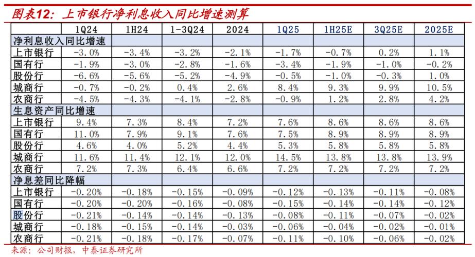 银行板块2025年走势_利率对银行股的影响_上市银行半年报业绩分化