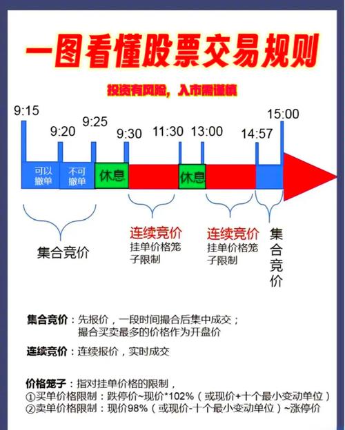 股票损失维权流程_股票的成交价是怎么确定的_股票收盘价判定方式