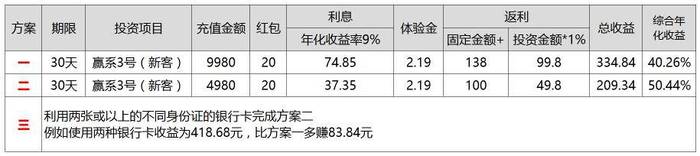 如何判断网贷平台是否合规_网贷银行存管平台安全性_向上理财 银行存管